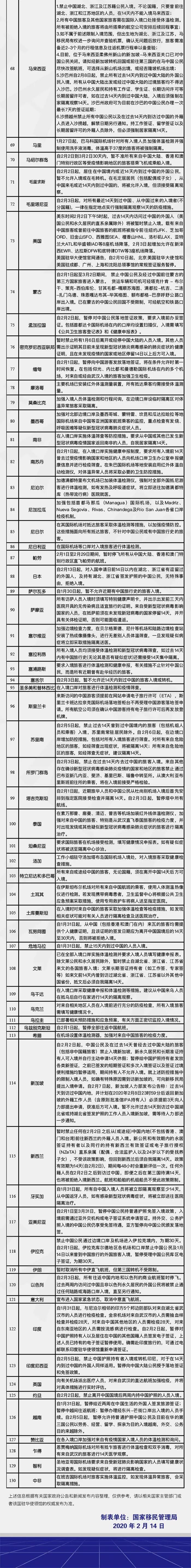 防控武汉新冠肺炎疫情各国限制入境措施汇总（0214更新）