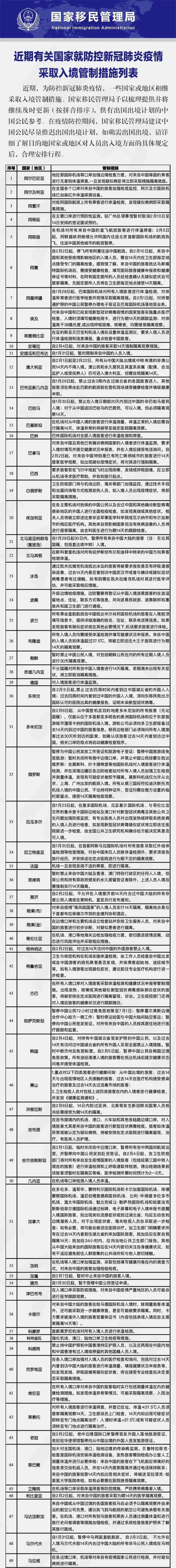 防控武汉新冠肺炎疫情各国限制入境措施汇总（0214更新）