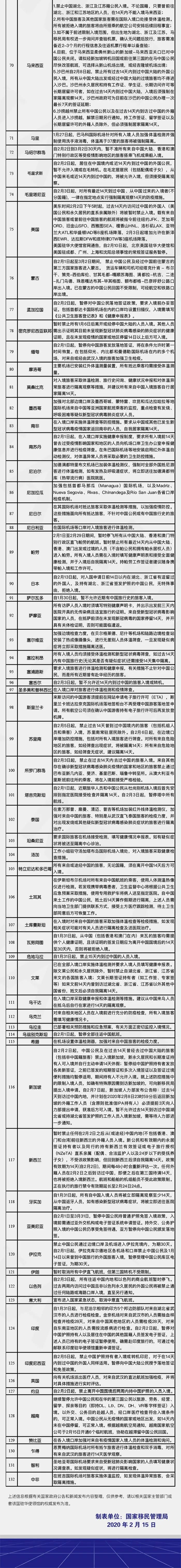 防控武汉新冠肺炎疫情各国限制入境措施汇总（0214更新）