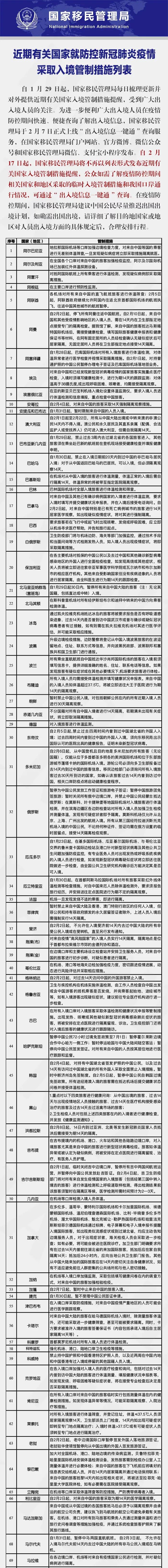 防控武汉新冠肺炎疫情各国限制入境措施汇总（0216更新）