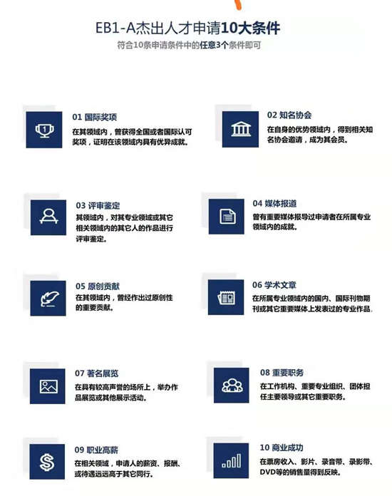 美国EB1A移民签证申请10大条件 美国EB1A移民签证申请10大条件