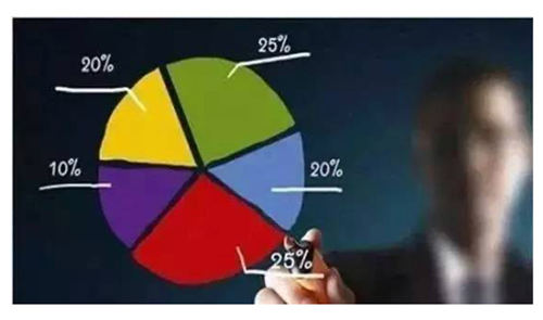 疫情带来的思考:分散投资与海外身份规划的重要性 疫情带来的思考:分散投资与海外身份规划的重要性