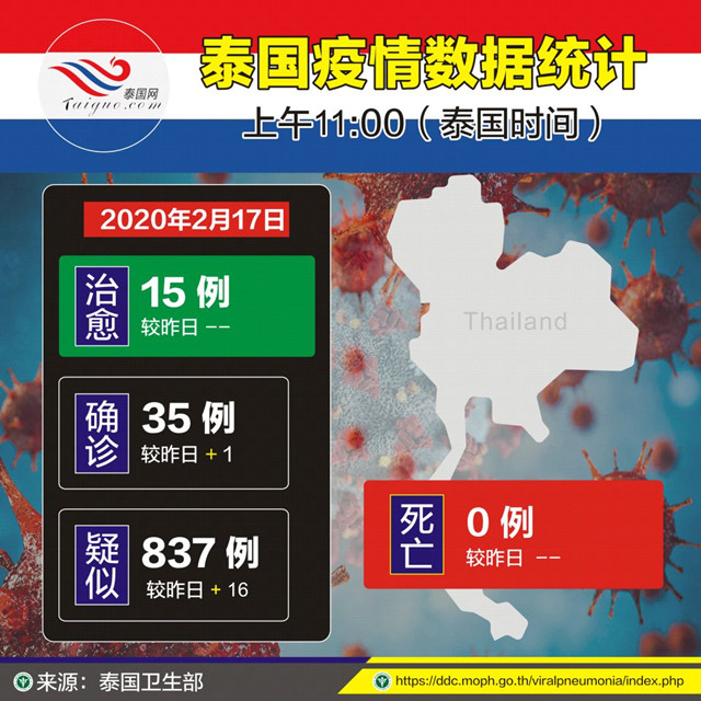 武汉肺炎疫情来袭泰国为什么这么够朋友? 武汉肺炎疫情来袭泰国为什么这么够朋友?