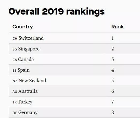新冠肺炎疫情期间土耳其购房移民业务不受影响 新冠肺炎疫情期间土耳其购房移民业务不受影响