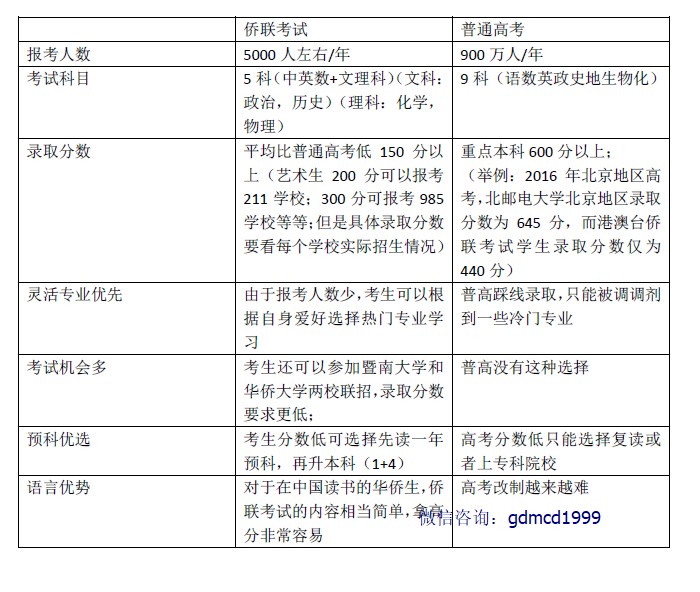 衡水中学华侨生_衡水中学vs衡水一中_衡水中学衡水一中区别