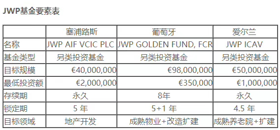 JWP基金 JWP基金