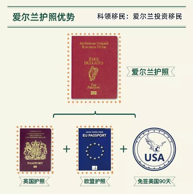 疫情期间,申请爱尔兰移民会受影响吗? 疫情期间,申请爱尔兰移民会受影响吗?