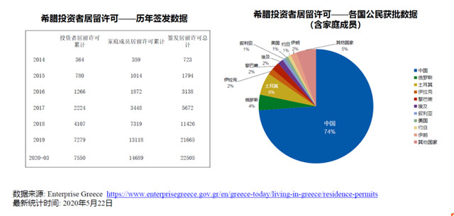 德国商报:投资希腊房产的好时机来了 德国商报:投资希腊房产的好时机来了