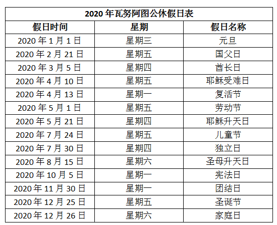 2020年瓦努阿图公共假日有哪些? 2020年瓦努阿图公共假日有哪些?