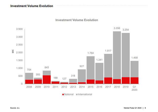 逆天的五月！葡萄牙黄金居留申请人数增长409%！