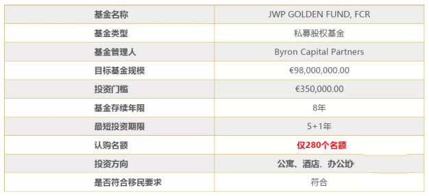 JWP Golden Fund 葡萄牙JWP基金 JWP Golden Fund 葡萄牙JWP基金