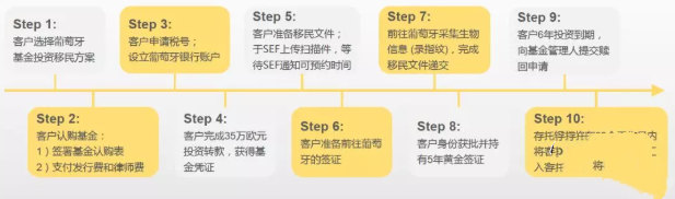 JWP Golden Fund 葡萄牙JWP基金 JWP Golden Fund 葡萄牙JWP基金