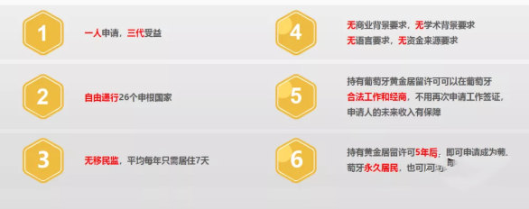 JWP Golden Fund 葡萄牙JWP基金 JWP Golden Fund 葡萄牙JWP基金