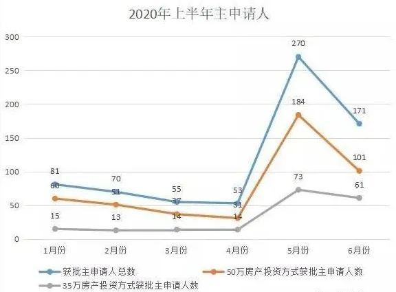 2020上半年葡萄牙移民数据 2020上半年葡萄牙移民数据