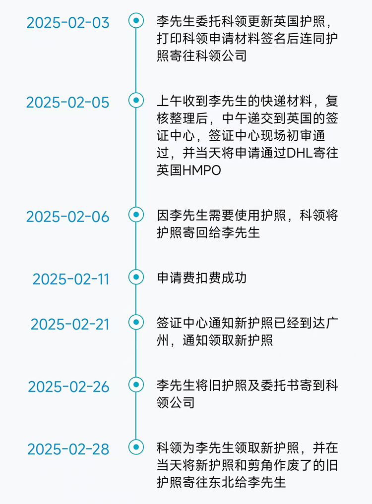 2025英国护照更新时间线